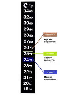 Термометр наклейка для аквариума