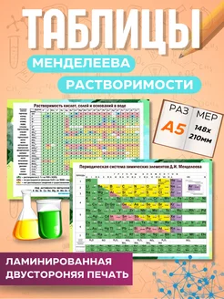 Карточки шпаргалки правила химия таблица менделеева