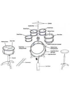 Барабаны, Музыкальная ударная установка